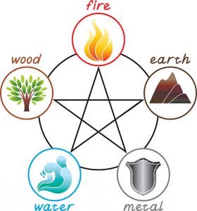 5 Elements of Feng Shui